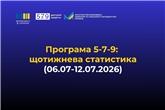 «Зроблено в Україні»: за тиждень бізнес залучив 1,7 млрд грн доступних кредитів за програмою «5-7-9%»